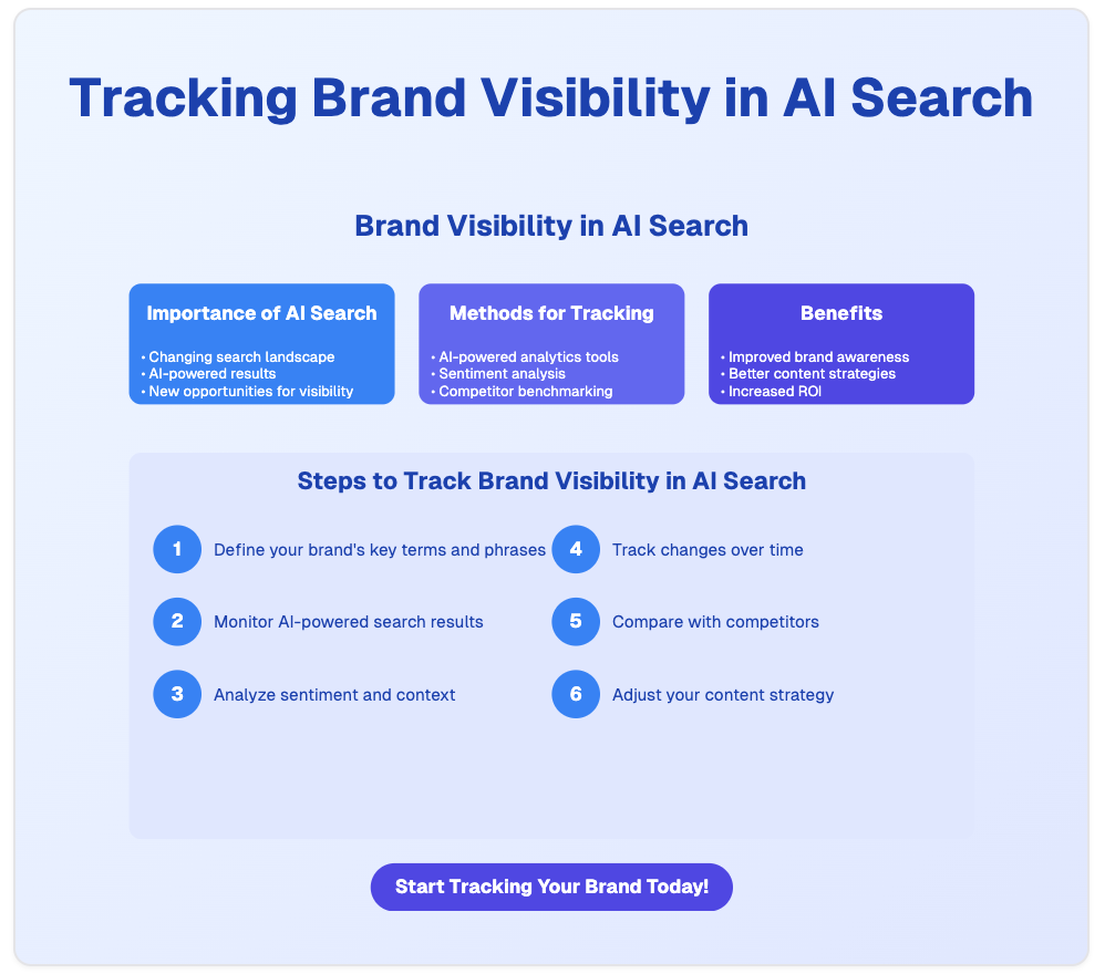 Infographic: 10 Effective Ways to Track Your Brand's Visibility in AI-Powered Search Results